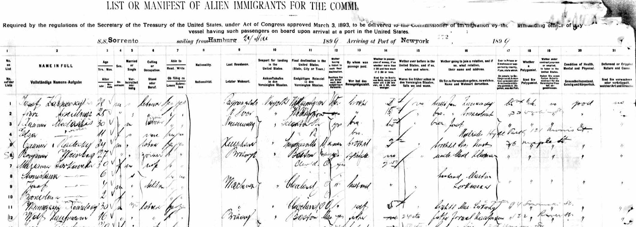 1899 Ship manifest SS Sorrento.jpg